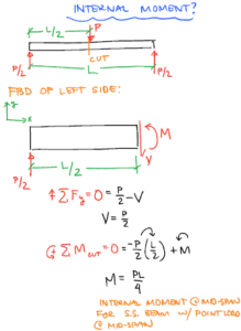 Bending moment by discovery: measuring strains on an aluminum beam ...